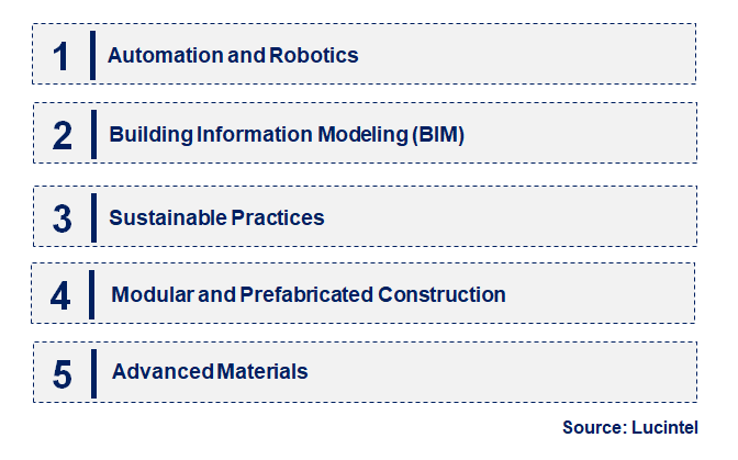 Emerging Trends in the Structural Steel Fabrication Market